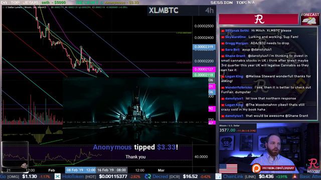 Interest Rates Most Likely Not Going to Change. Episode 344 - Technical Analysis смотреть онлайн
