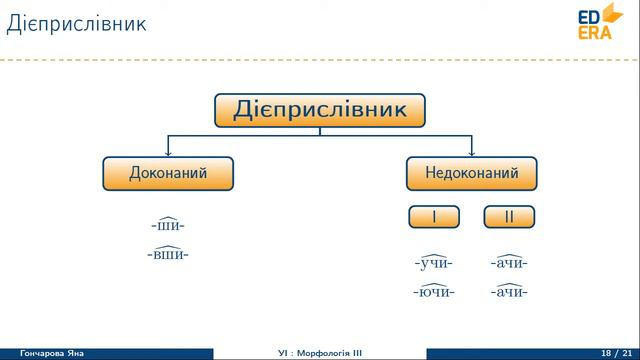 Українська мова. Дієслово (Дієприслівник). Відео 1 5 1 6 смотреть онлайн