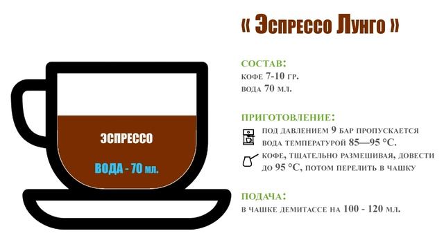 Правильный способ приготовления кофе Эспрессо Лунго смотреть онлайн