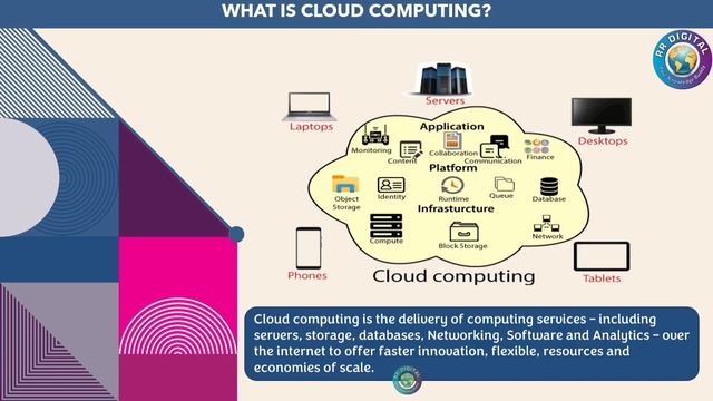 GCP Tutorial for beginners in Telugu | Google Cloud Data Engineer | What is cloud computing | GCP смотреть онлайн