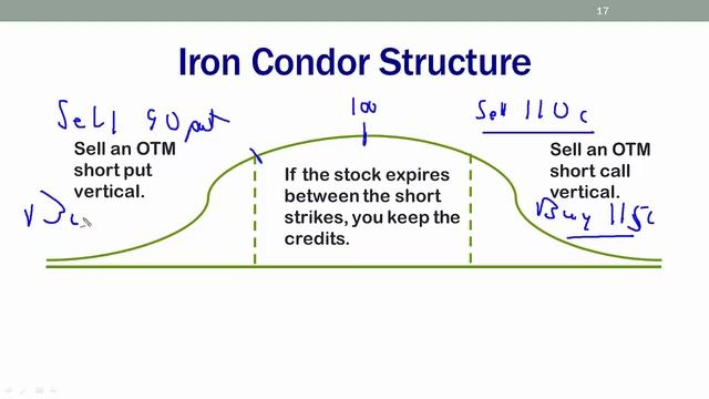 Volatility is Back and these Trading Skills You will Need смотреть онлайн