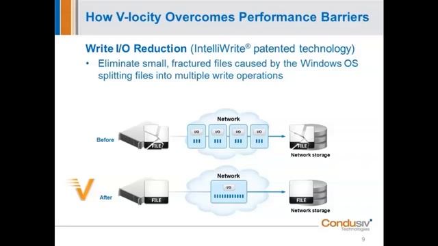Webinar How to Boost VM Performance With Ease 20190612 смотреть онлайн