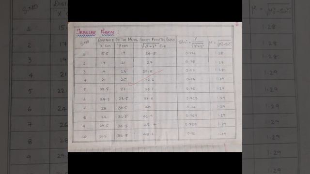 pulfrich refractometer @physics смотреть онлайн