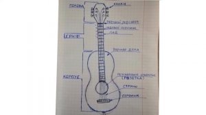 УРОКИ ИГРЫ НА ГИТАРЕ С НУЛЯ для начинающих ( 1 урок. Вводный)