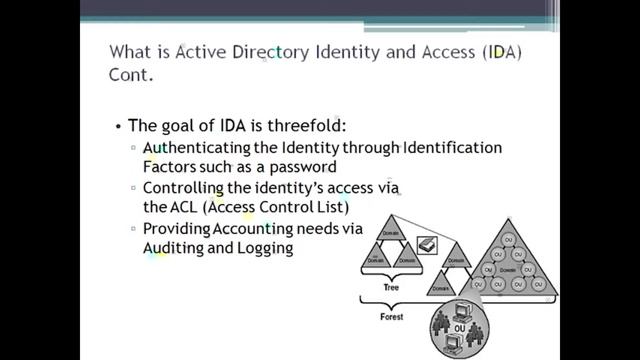 70-640 - Configuring Windows Server 2008 R2 Active Directory | John Academy смотреть онлайн