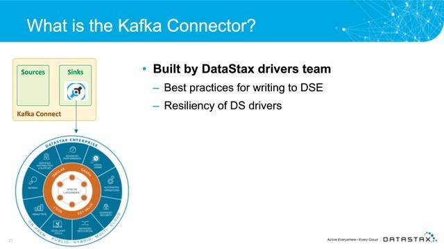 Webinar | Better Together: Apache Cassandra and Apache Kafka | DataStax смотреть онлайн