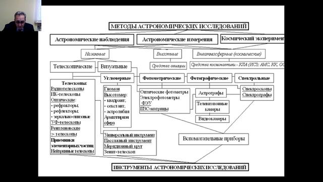 Астрономия: Практические средства астрономии смотреть онлайн