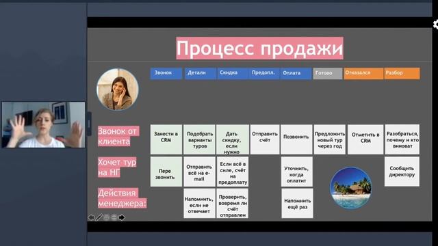 51 Полина Ганкович - Как продавать на удаленке и выполнять все KPI смотреть онлайн