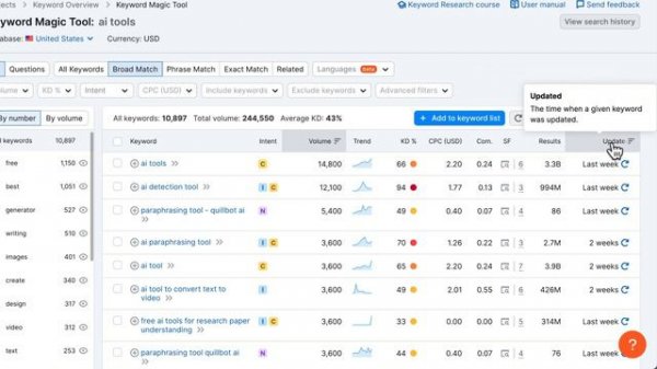 Как использовать Semrush для исследования ключевых слов (пошаговая инструкция)