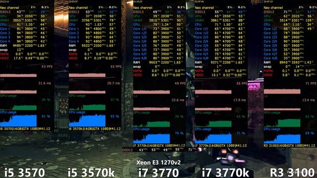 I5 3570 Vs I5 3570k OC Vs I7 3770 (Xeon E3 1270v2) Vs I7 3770k OC Vs R3 3100 In 15 Games