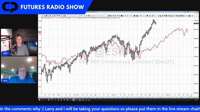 Long Term Secrets To Short Term Trading with Larry Williams!! Livestream смотреть онлайн