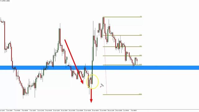 Forex Pro -Trapped Traders® Daily Analysis - Buying USD/CAD смотреть онлайн