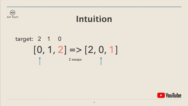 LeetCode 1536. Minimum Swaps to Arrange a Binary Grid (Python) смотреть онлайн
