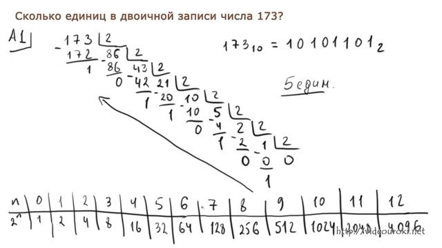 A1 01 Сколько единиц или нулей в двоичной записи числа смотреть онлайн