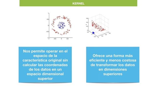 KERNEL | #43 Curso Machine Learning con Python смотреть онлайн