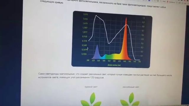 Фитолампы для растений Качественные, эффективные, доступные по цене смотреть онлайн