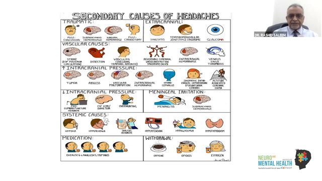 Headache in Children 01 | Child Neurology | Dr Rashid Saleem смотреть онлайн
