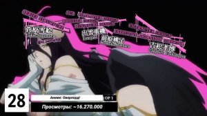 50 самых популярных аниме опенингов! Лучшие 50 аниме опенингов по просмотрам на ютуб