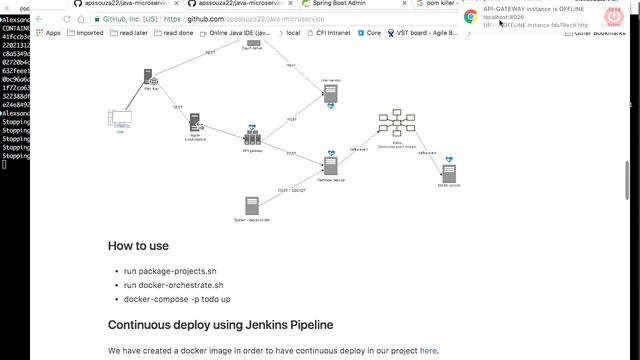 Bootstrapping a microservice project using Java - part 3 смотреть онлайн