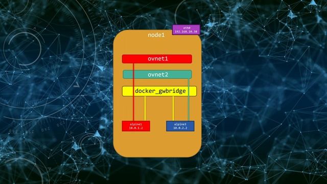 Docker Swarm Routing Mesh смотреть онлайн