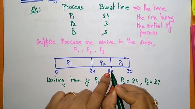 FCFS scheduling Algorithm | Example | OS | Lec-49 | Bhanu Priya смотреть онлайн
