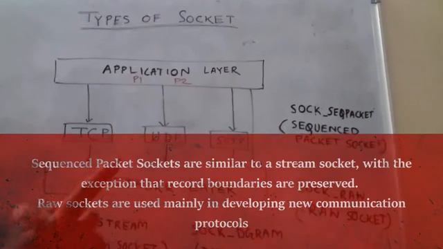 Different Types of Socket in Network Programming смотреть онлайн