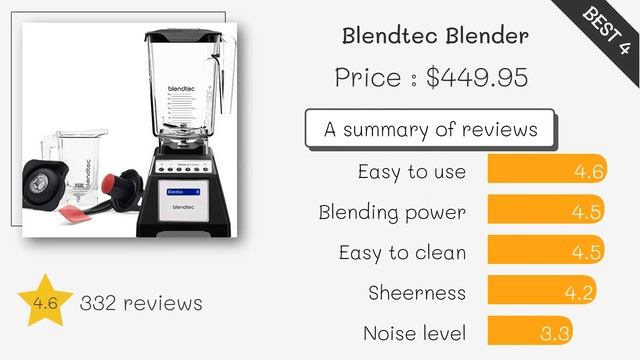 Best Blender 2023 (TOP5) смотреть онлайн