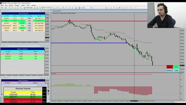 Как Мой Алгоритм Анализирует Рынок и Находит Сигнал