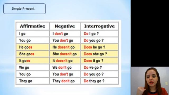 6 ANO SIMPLE PRESENT NEGATIVA E INTERROGATIVA смотреть онлайн