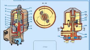 Реактивна масляна центрифуга СМД 18Н