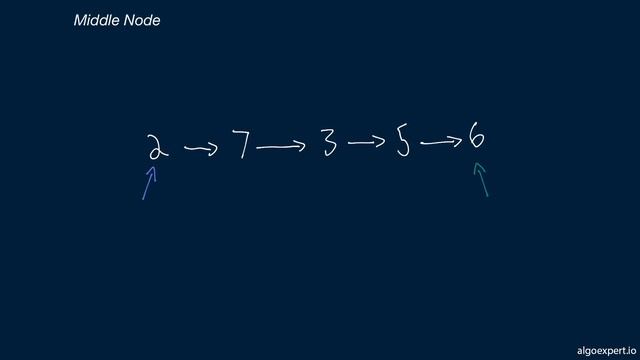 17. Easy Algorithms. Middle Node смотреть онлайн