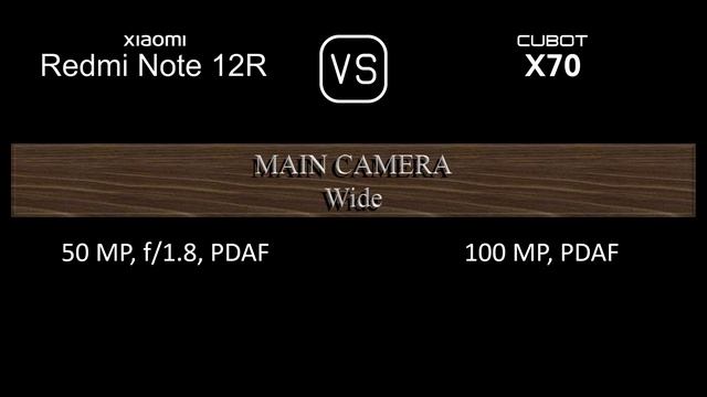 Xiaomi Redmi Note 12R vs. Cubot X70: A Comparison of Specifications смотреть онлайн