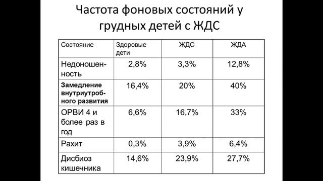 Лекция 4. Анемии. ЖДА. смотреть онлайн