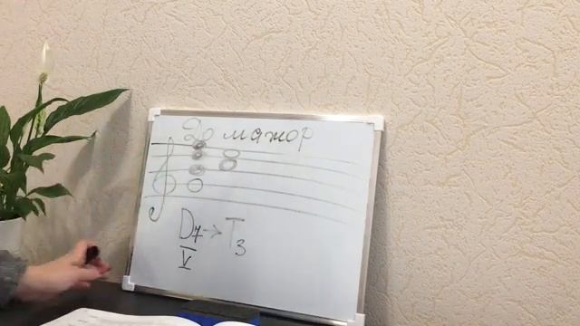 Сольфеджио. 4 класс (7-летняя программа) Д7 в мажоре и миноре. преп.Демина А.А. смотреть онлайн