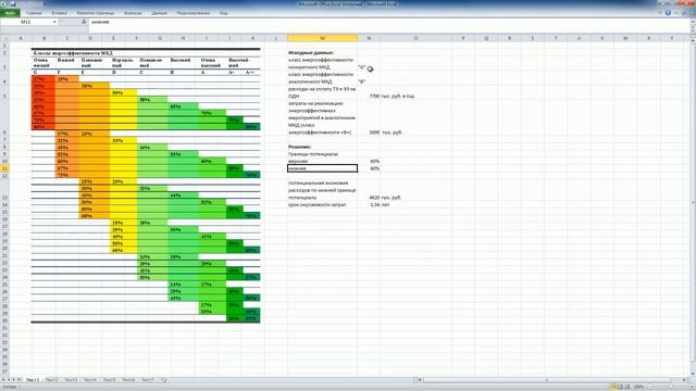 Задание - Методы оценки потенциала энергосбережения в МКД 2 смотреть онлайн