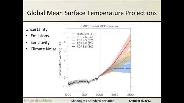 John A. Big Wood Climate Presentation смотреть онлайн