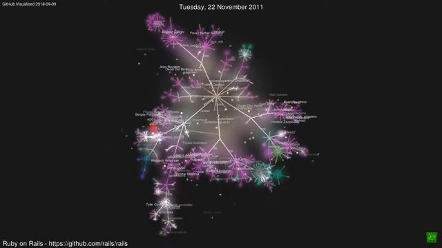 Ruby on Rails Visualisation смотреть онлайн