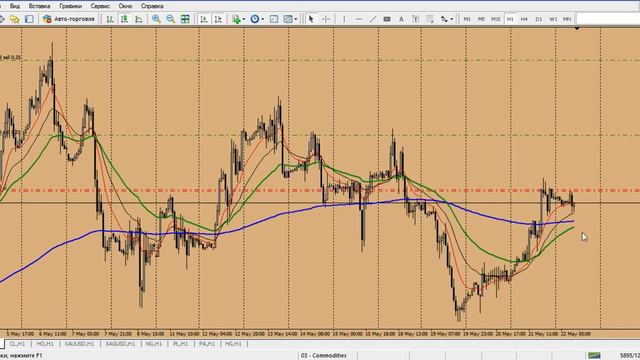 Forex Club. Обзор финансового рынка от Артура Огия. 22.05.2015 смотреть онлайн