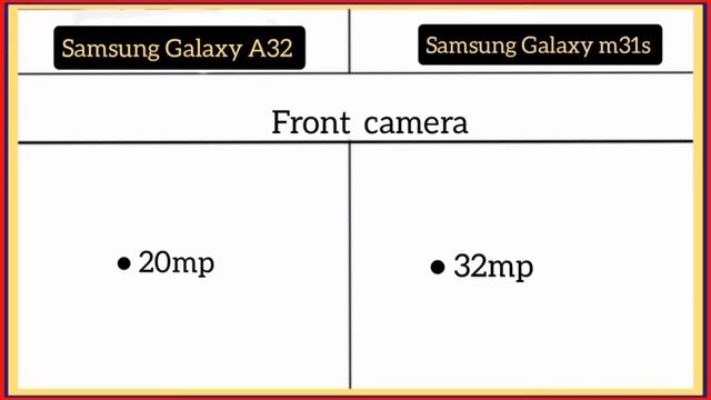 Samsung Galaxy A32 Vs Samsung Galaxy m31s смотреть онлайн