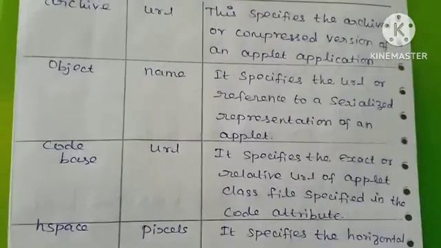 html applet tag | java in tamil #sscomputerstudies , #htmltag, #javaprogramming , #applet смотреть онлайн