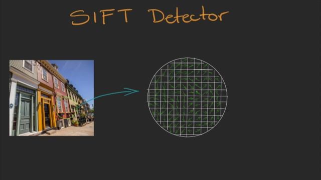 v12 - SIFT - Week 4: Feature detection смотреть онлайн