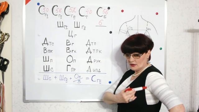 Снятие мерок. Фигуры. Баланс. Часть 1 смотреть онлайн