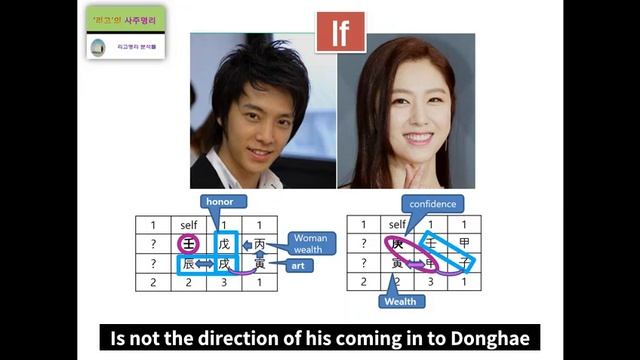 Super Junior Donghae & Seo Ji hye fortune harmony analysis смотреть онлайн