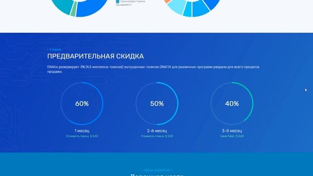 Полный обзор проекта DNAtix (DNAtix) смотреть онлайн