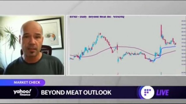 Yahoo Finance Discussion of BYND  IBB and TSLA
