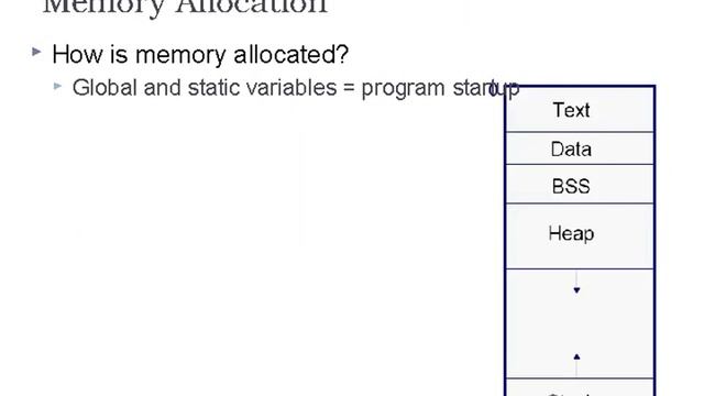 C BASICS,MEMORY,FUNCTION,STRING,STRUCTURES смотреть онлайн