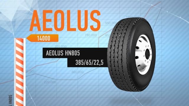 Качество шин Aeolus смотреть онлайн
