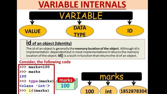 PYTHON Fundamentals: Working with variables,Var internals,id(),type(),input(),print(),Dynamic typin смотреть онлайн