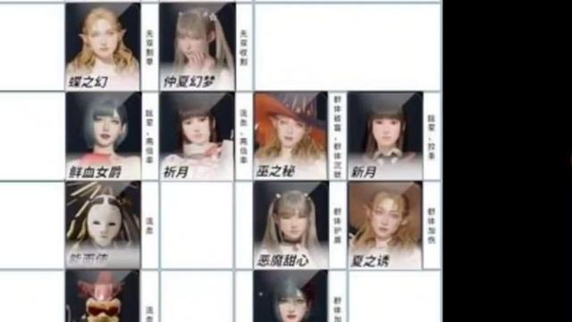 Rise Of Eros New Update Tierlist from China Community. are you agree?? смотреть онлайн