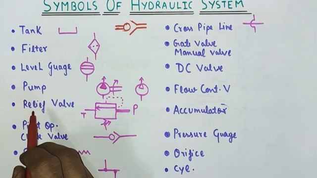 Symbols Used in Hydraulic Circuit । Basic Hydraulic Symbols । Draw & Read Hyd. Ckt Drawing. смотреть онлайн